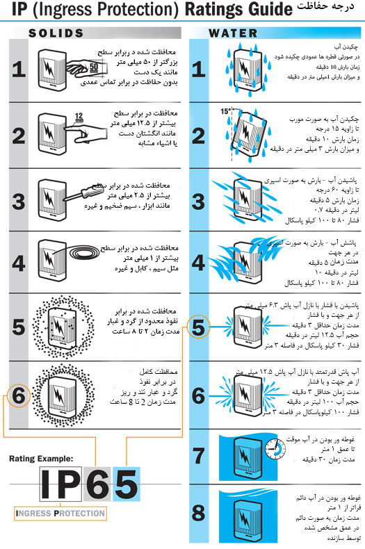 درب اتوماتیک - راهبند - کرکره - پویا در