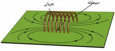 درب اتوماتیک - راهبند - جک پارکینگ - پویا در - SEA